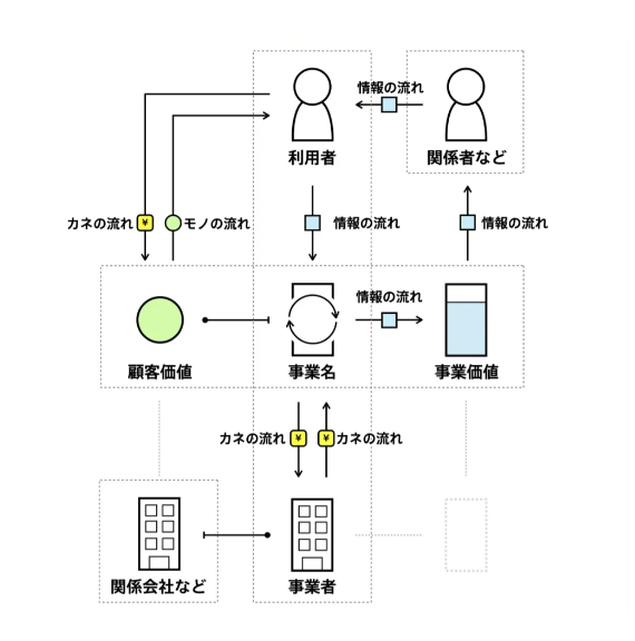 [AI新規事業創出]Qualitegセレクション：ビジネスモデル設計①ビジネスモデル図