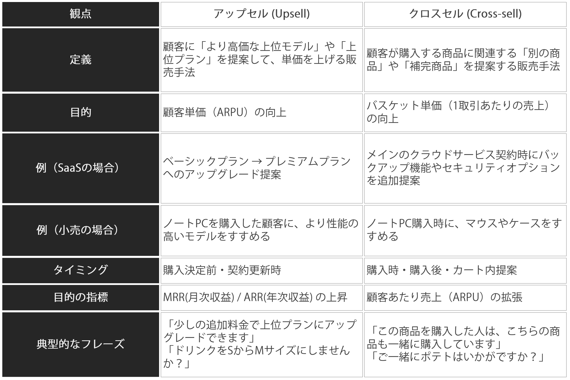 サブスクビジネス完全攻略 第1回～『アープがさぁ...』『チャーンがさぁ...』にもう困らない完全ガイド