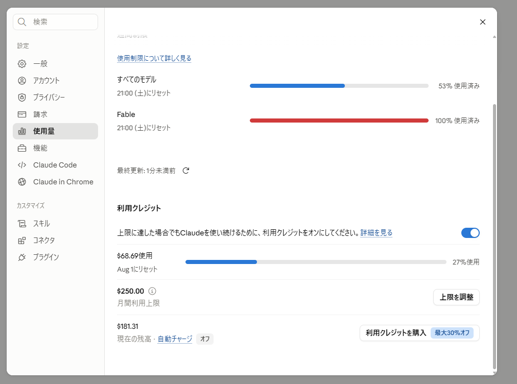 claude.ai の使用量画面。Fable の週間枠が100%使用済みで、利用クレジットがONになっている状態