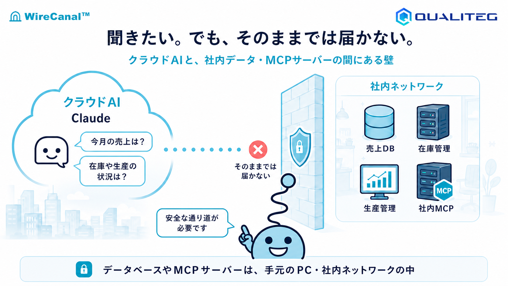 クラウドAIと社内データ・MCPサーバーの間にある壁