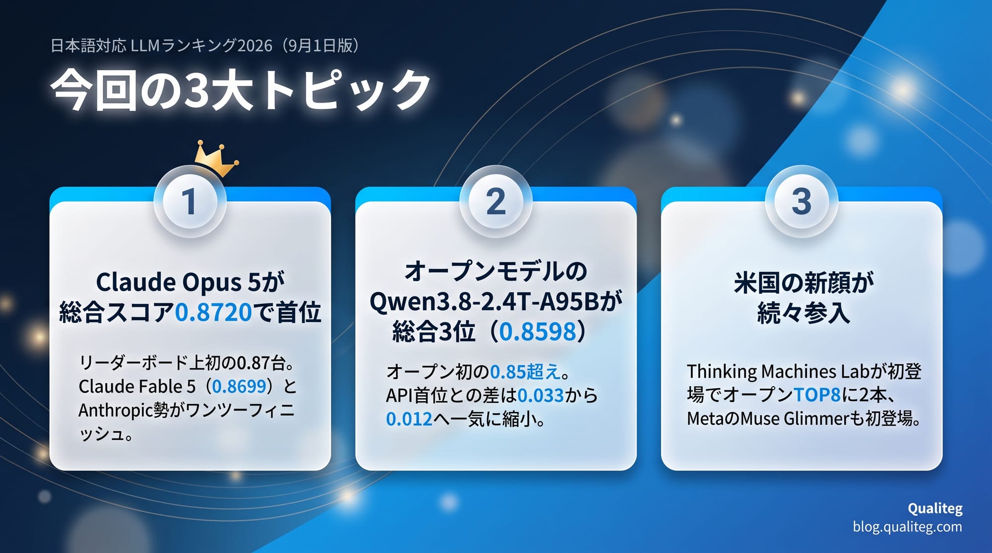 今回の3大トピックのまとめ画像
