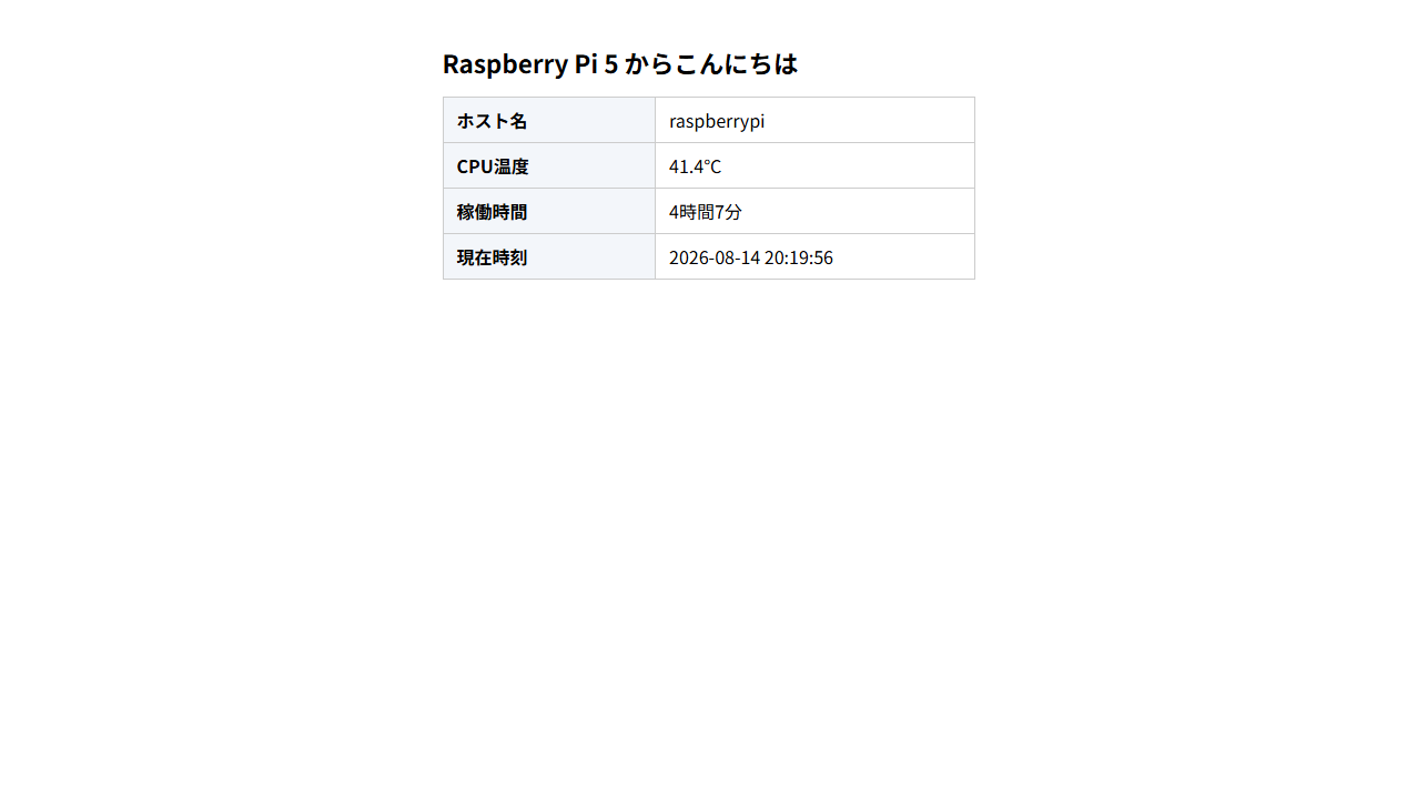 公開URLでラズパイの状態表示ページが表示された画面