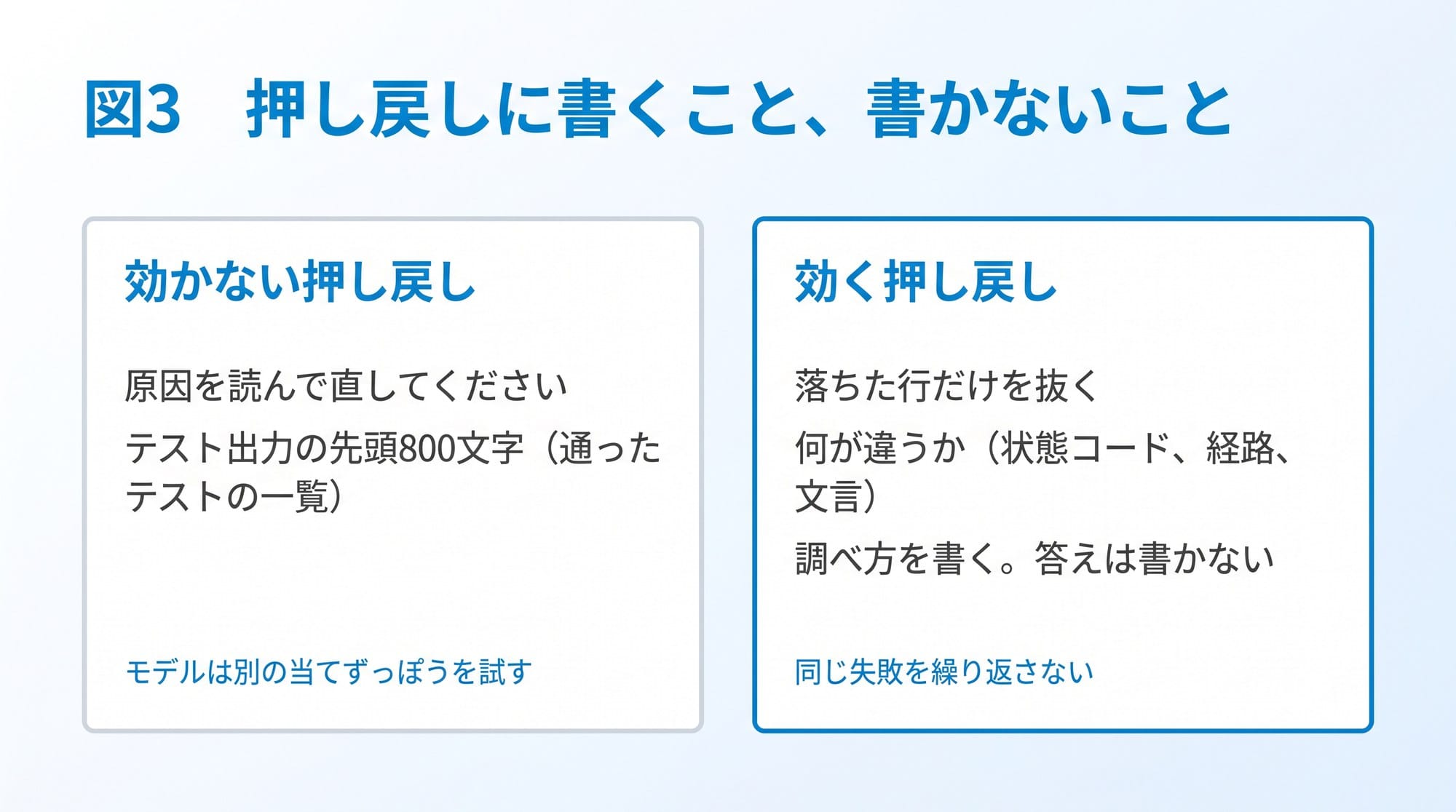 図3 押し戻しに書くこと、書かないこと(作図: Qualiteg)