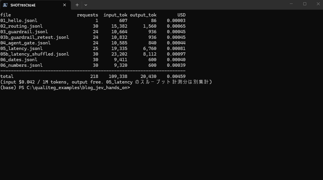 07_cost.py の実行画面