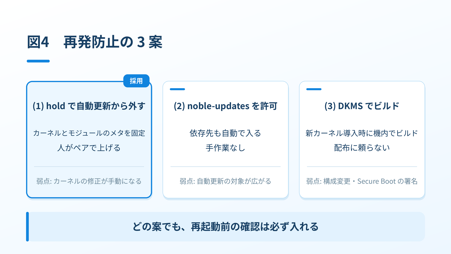 図4 再発防止の 3 案