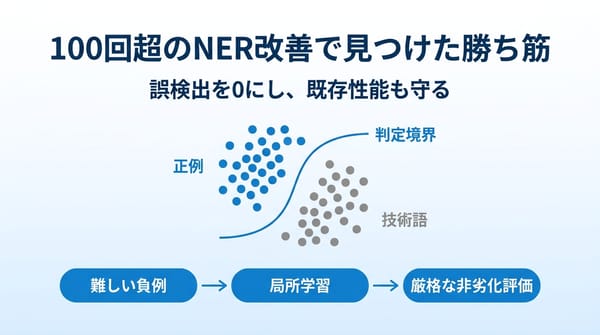 100回超のNER改善で誤検出を0にし、既存性能も守る学習プロセス